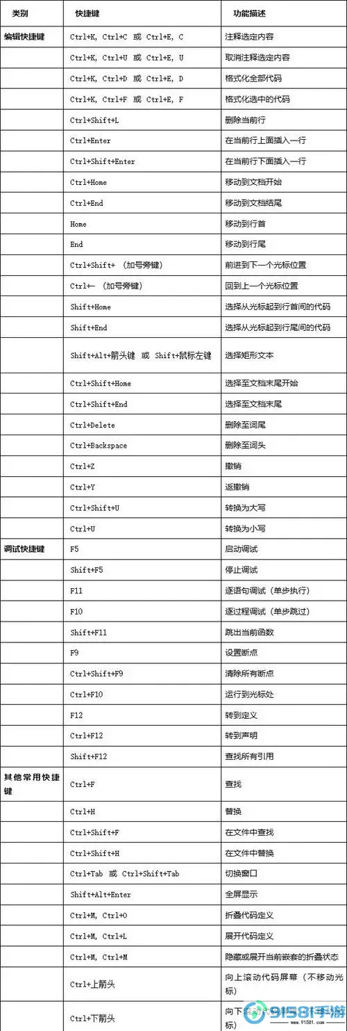 visual studio编程教程图1