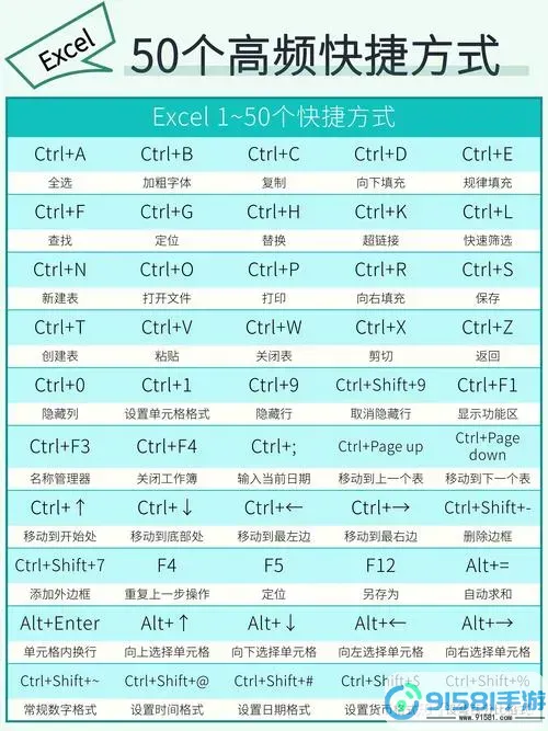 excel换行的快捷键图3