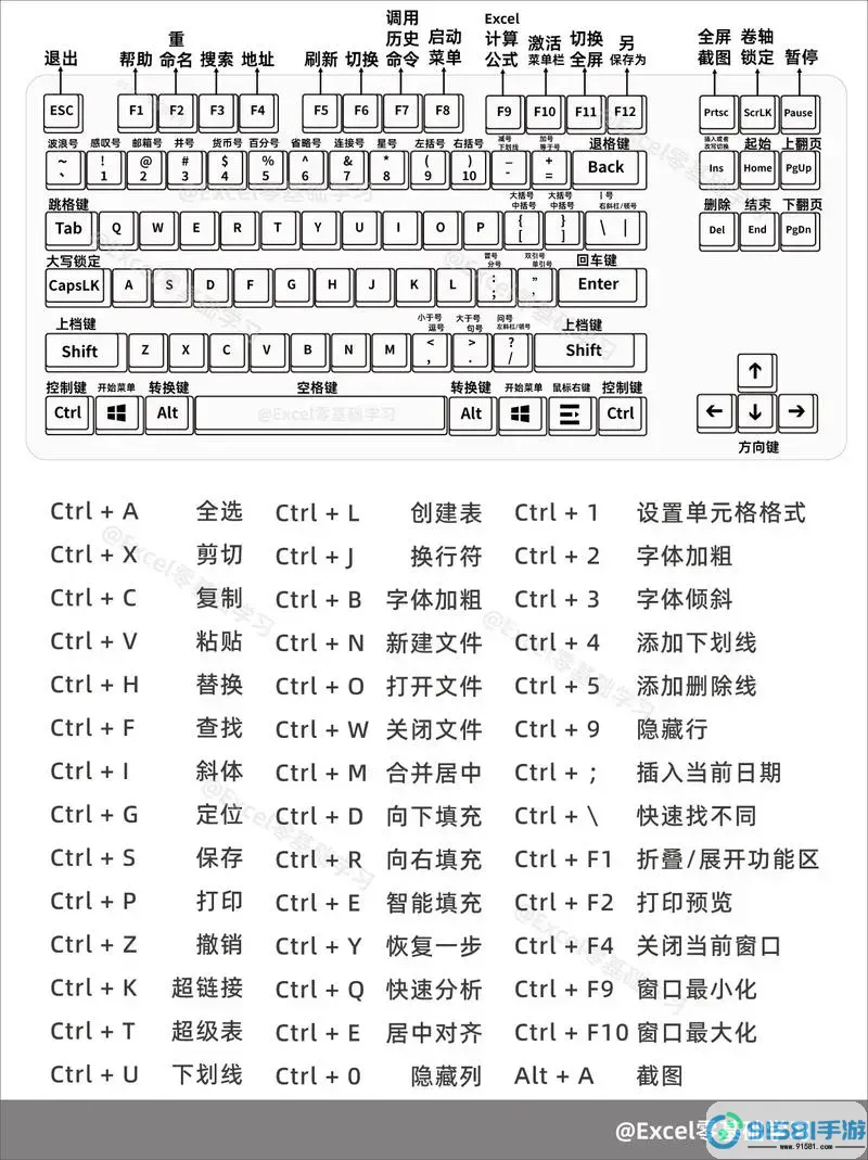 excel换行的快捷键图2