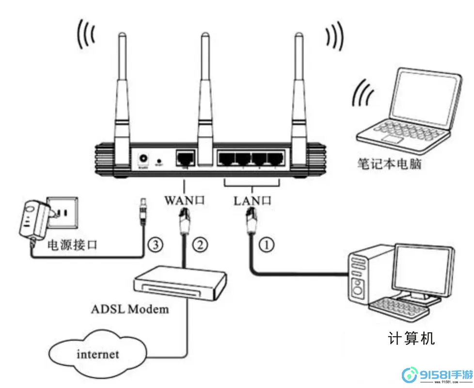 详解Win7系统如何快速连接无线网络的方法图1