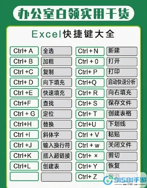 excel快速切换窗口快捷键图3