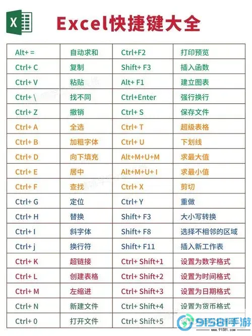 excel快速切换窗口快捷键图1