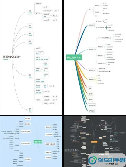 使用Word一键生成思维导图的实用技巧与WPS教程图1