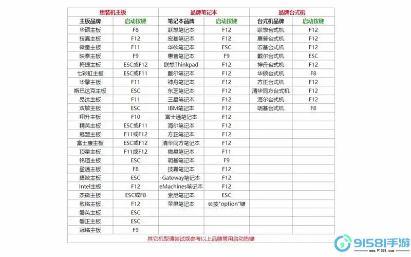 u盘重装win10系统步骤-u盘重装win10系统步骤图解图3