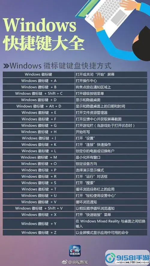 如何通过快捷键重装Windows 10系统详解指南图2